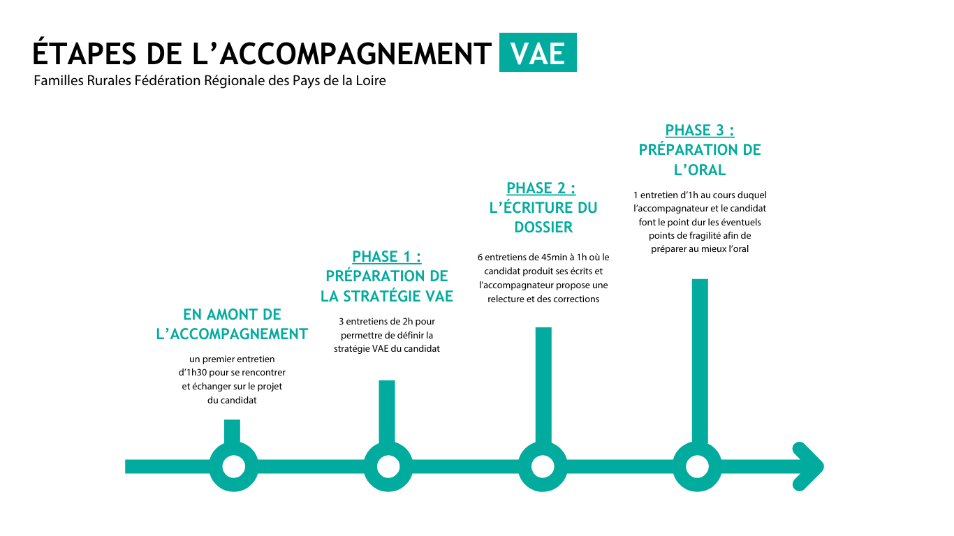 vae-f-d-ration-r-gionale-des-pays-de-la-loire